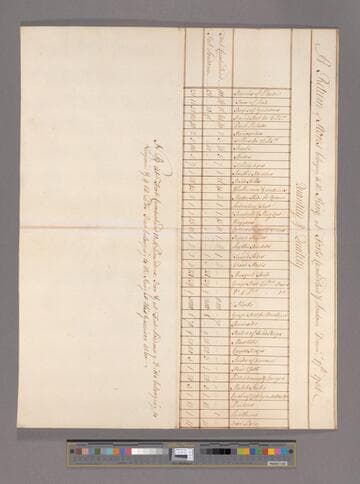 A return of stores belonging to the King and Colony of Virginia at Forts Cumberland and Loudoun