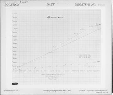 C1.1 - Charts miscellaneous