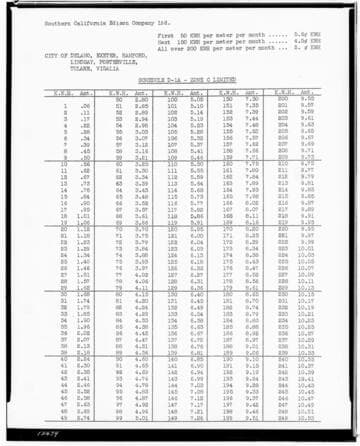 C1.1 - Charts miscellaneous - Rate Schedule