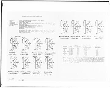 C1.1 - Charts miscellaneous