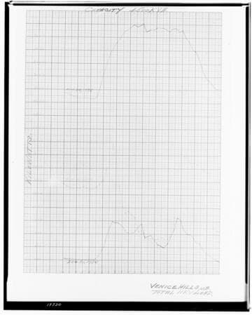 C1.1 - Charts miscellaneous - Load Chart