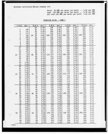 C1.1 - Charts miscellaneous - Rate Schedule