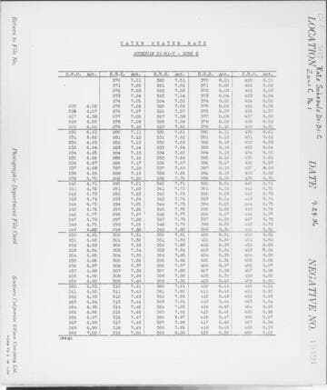 C1.1 - Charts miscellaneous
