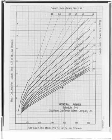 C1.1 - Charts miscellaneous