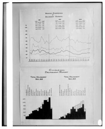 C1.1 - Charts miscellaneous