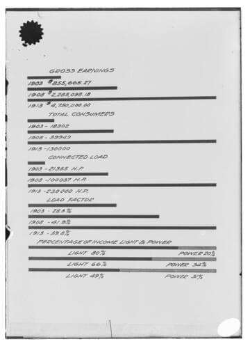 C1.1 - Charts miscellaneous