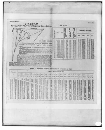 C1.1 - Charts miscellaneous