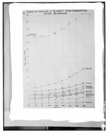 C1.1 - Charts miscellaneous