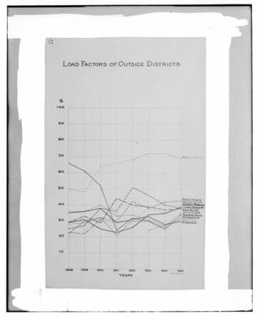 C1.1 - Charts miscellaneous