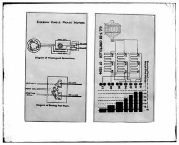 C1.1 - Charts miscellaneous