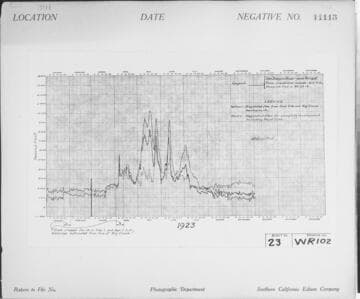 C1.1 - Charts miscellaneous