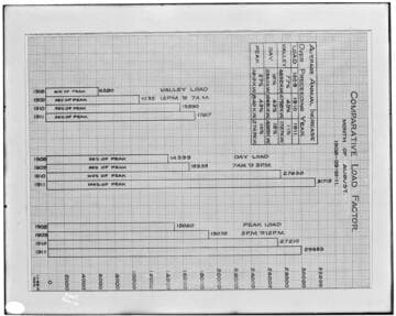 C1.1 - Charts miscellaneous
