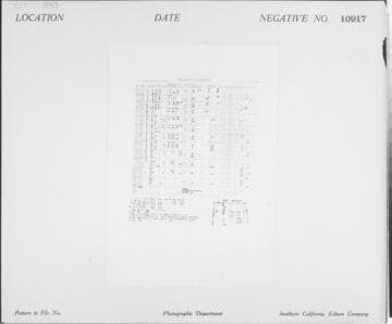 C1.1 - Charts miscellaneous