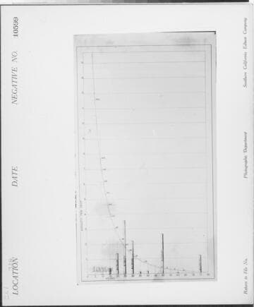 C1.1 - Charts miscellaneous