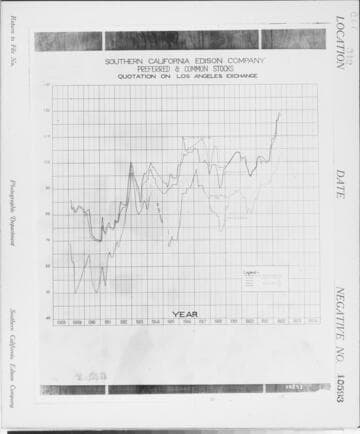 C1.1 - Charts miscellaneous