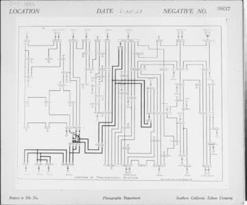 C1.1 - Charts miscellaneous