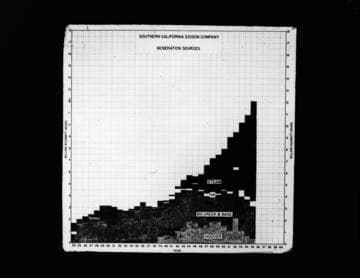 Chart SCE Generation sources (1924 to1960)