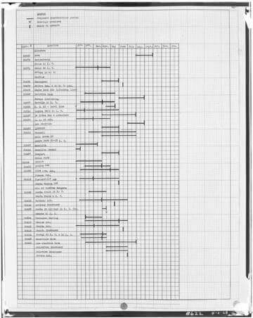 C1.1 - Charts miscellaneous
