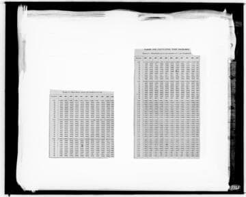 C1.1 - Charts miscellaneous
