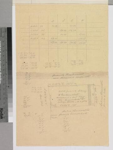 Sketch of tract formerly belonging to Guillermo Cota