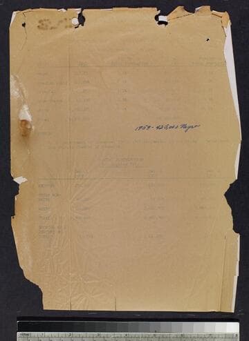 Racial Distribution of the Population, 1950 to 1958