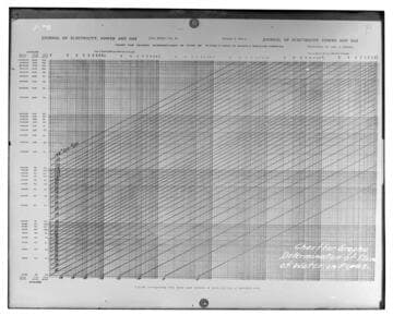 Chart for graphic determination of flow of water in pipes