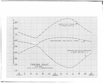 C1.1 - Charts miscellaneous