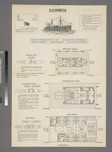 Deck plans for S. S. Manoa